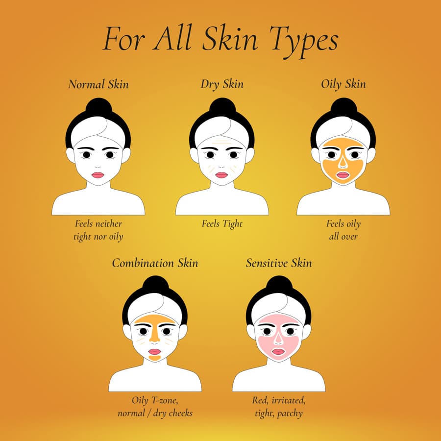 10 Percent Vitamin C Face Serum For All Skin Types Dry Oily Combination Sensitive Normal The Serum Specialists